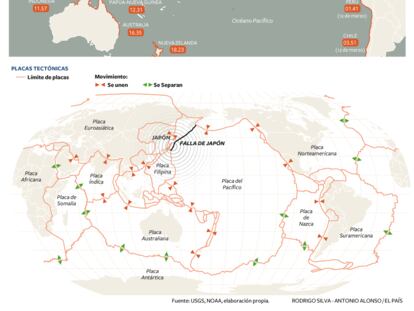 Terremoto y principales réplicas en Japón