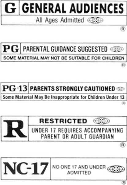 Las distintas clasificaciones para las películas en EE UU.