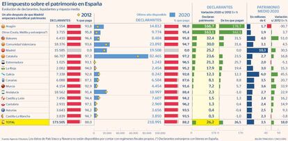 Impuesto patrimonio