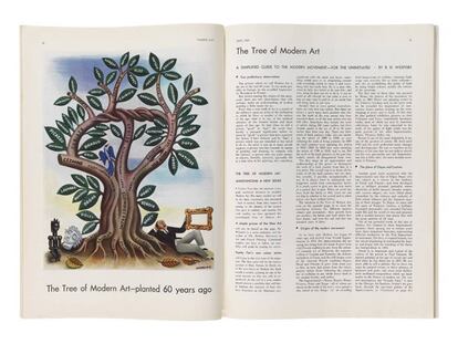 "El árbol del arte moderno, plantado hace 60 años" , de Miguel Covarrubias, publicado en 1933 por la revista 'Vanity Fair'.