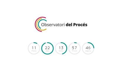 El cronòmetre del procés creat per la CUP.