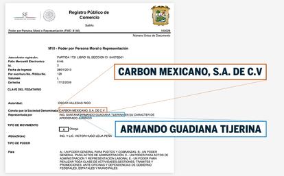 Documento de la minera Carbón Mexicano S.A, registrada en la Secretaría de Economía mexicana.