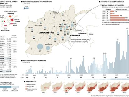 Nueve años de guerra