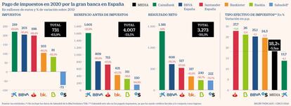 Impuestos gran banca