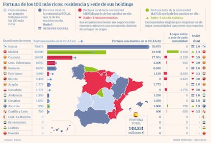 personas mas ricas