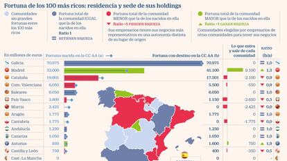 La España vaciada también lo está de grandes patrimonios