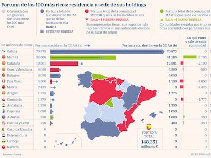 La España vaciada también lo está de grandes patrimonios