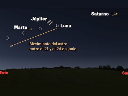 Así se puede ver la alineación de cinco planetas a simple vista, justo antes de cada amanecer