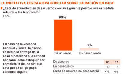 Fuente: Metroscopia