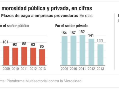 Morosidad p&uacute;blica y privada en cifras