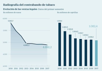 Tabaco de contrabando