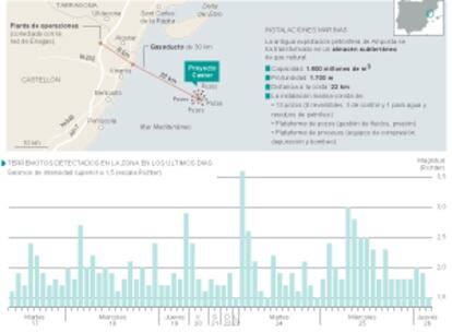 Almacenamiento de gas bajo el mar y actividad sísmica en la zona