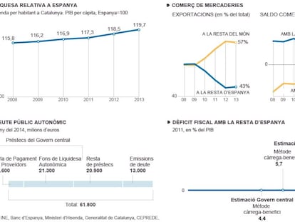 L’economia catalana durant la crisis