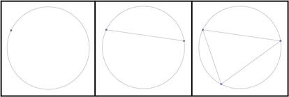 División de un círculo tomando uno, dos y tres puntos.