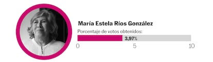 María ríos