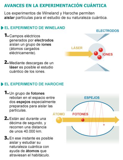 Fuente: Nobelprize.org