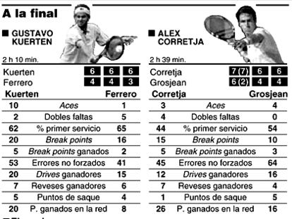 Roland Garros