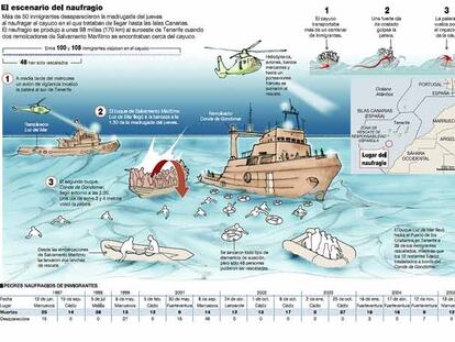 El escenario del naufragio