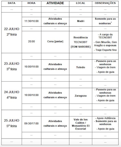 Programação feita pela aditância do Exército na Espanha para as esposas de oficiais.