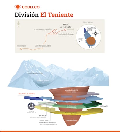 CODELCO MINA CHILE