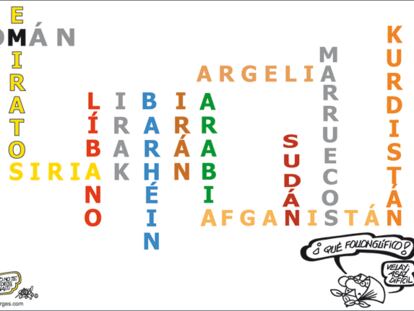 FORGES