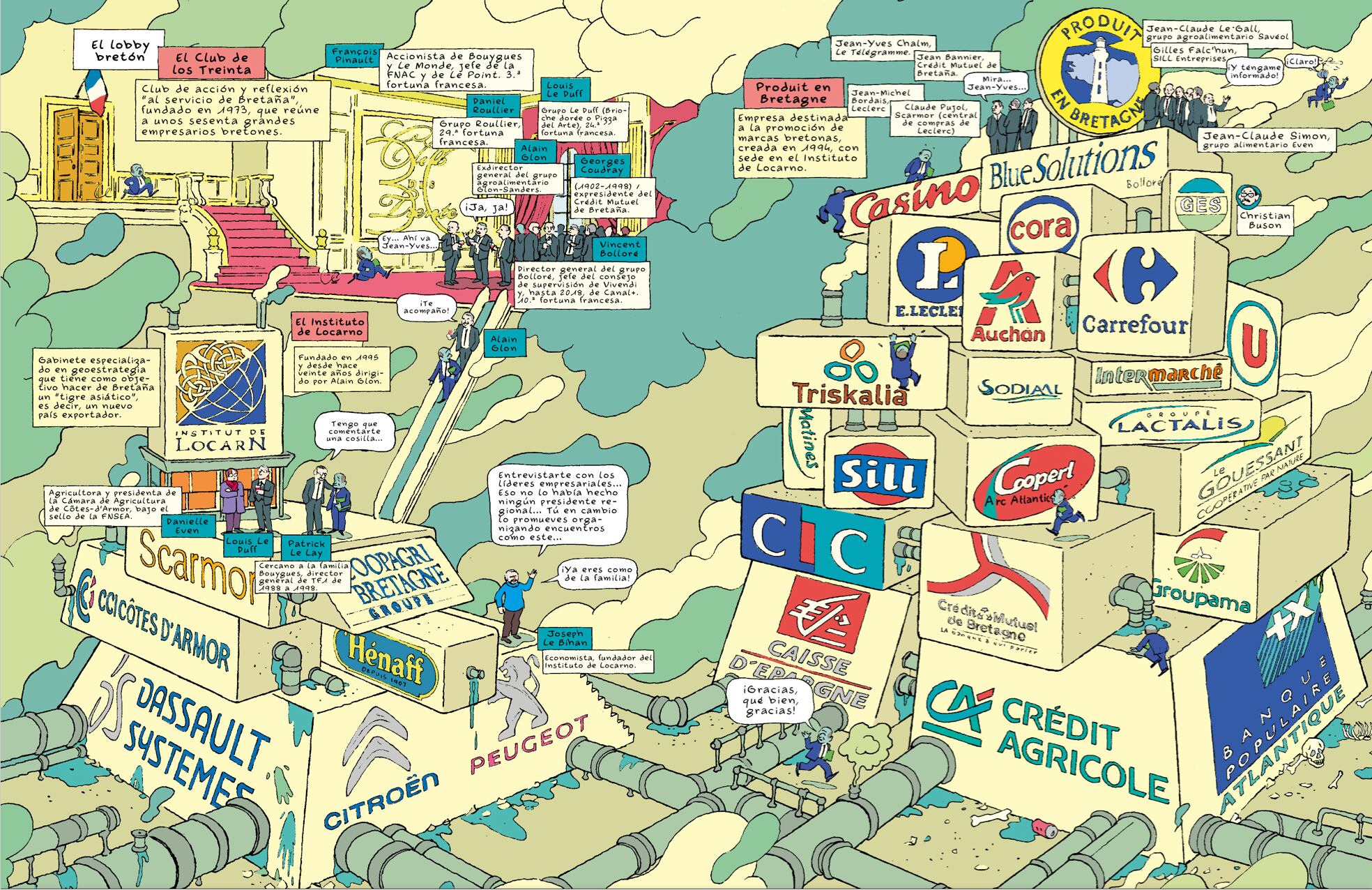 Doble página del cómic que muestra las relaciones entre política, industria y empresas agroalimentarias.