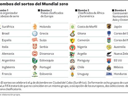 Bombos del sorteo Suráfrica 2010