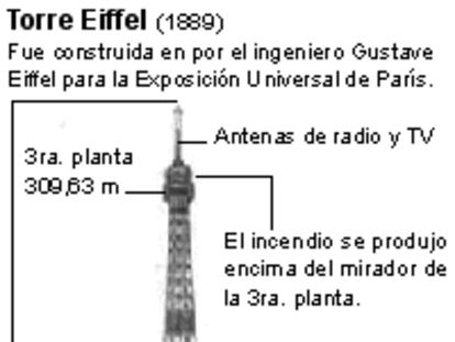 Incendio en la Torre Eiffel