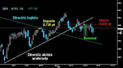 UN RIESGO PARA EUROPA. El selectivo español se ha convertido en el principal peligro en nuestro continente: Mantiene vigente el riesgo de dar continuidad a la corrección tras el fracaso en el despegue del Reversal alcista trazado en el cierre semanal previo.