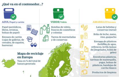 Contenedores reciclado