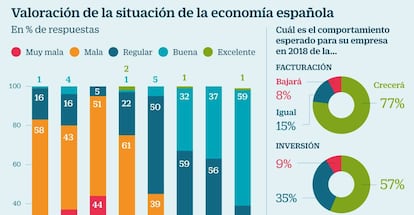 Valoración de la situación de la economía española