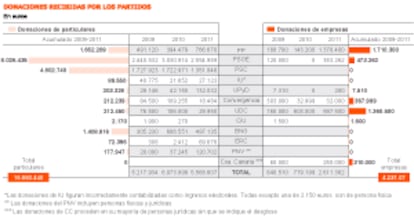 Fuente: Informe del Tribunal de Cuentas.