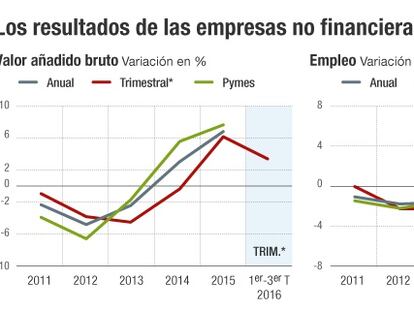 Banco de España: los salarios solo deben subir en empresas saneadas