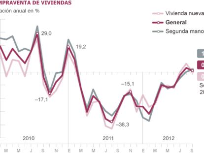 Fuente: INE