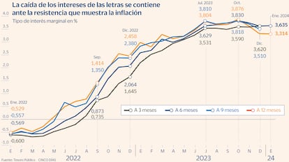 Letras Gráfico