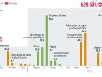 Competencia, la lucha contra la corrupción disfrazada