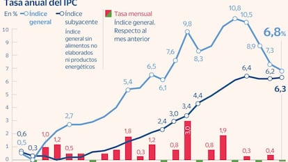 El presidente de la CES afirma que la inflación ha tocado techo