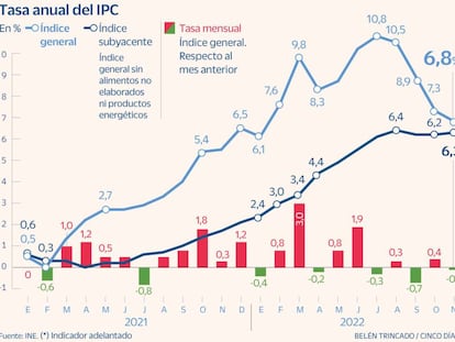 El presidente de la CES afirma que la inflación ha tocado techo