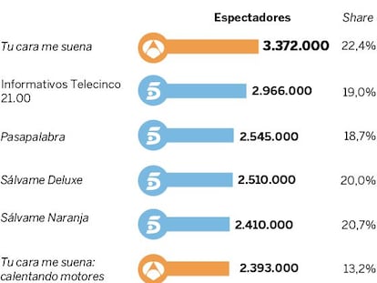 Audiencias del viernes 15 de enero