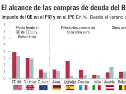 Cómo es la zona euro tras 1,4 billones en compras de deuda