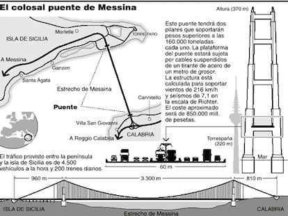 Puente