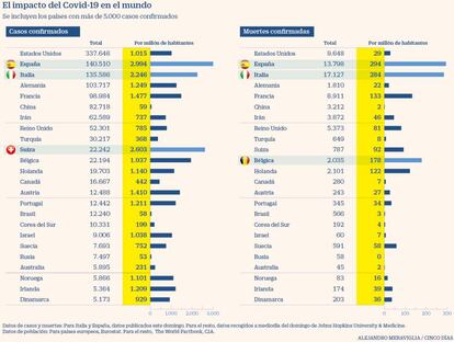 Impacto del Covid-19 en el mundo: afectados y muertes por millón de habitantes