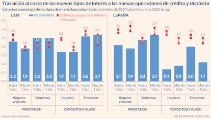 Entidades crédito Gráfico