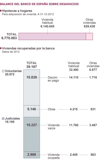 Fuente: Banco de España.