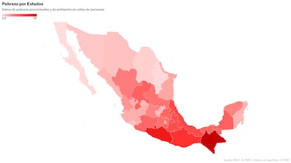 grafico pobreza mexico 