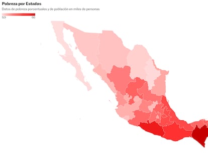 La población más vulnerable ante la pobreza en México son los hablantes de lenguas indígenas y los niños menores de cinco años