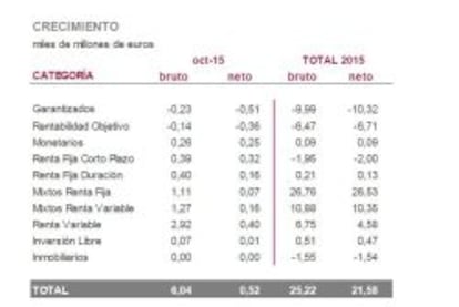 Fuente: Imantia Capital