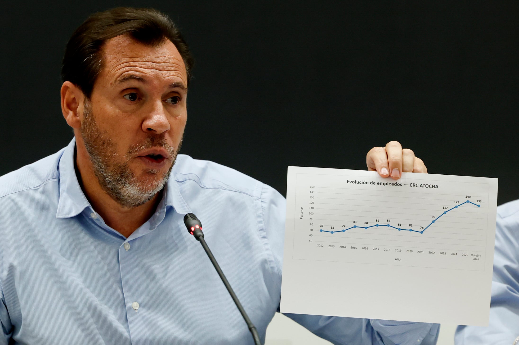 ¿Fallo humano? De verdad, tronco, de verdad