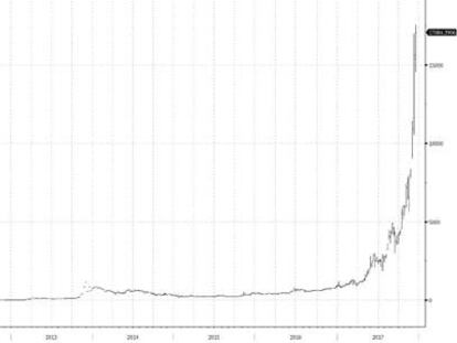 Bitcoin ¿La causa de la próxima recesión?