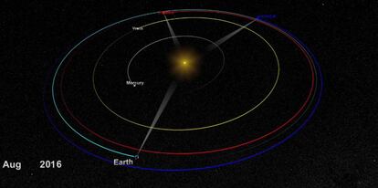Gráfico que muestra la posición de la sonda STEREO-B con respecto al Sol.
